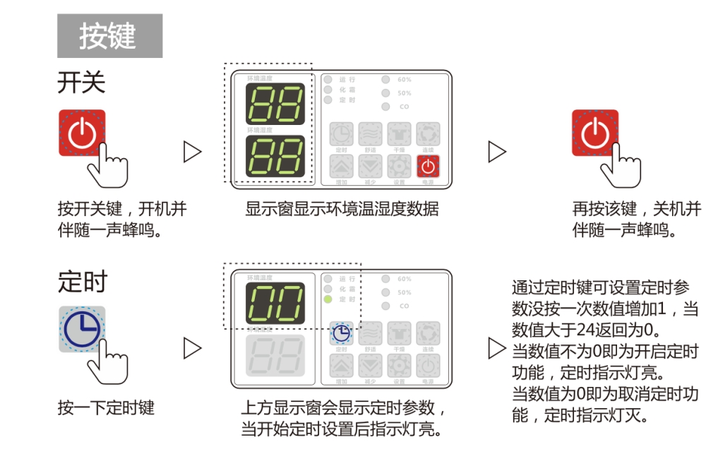 除湿机正确用法，安诗曼除湿机如何保养及维修