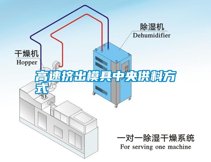 高速挤出模具中央供料方式