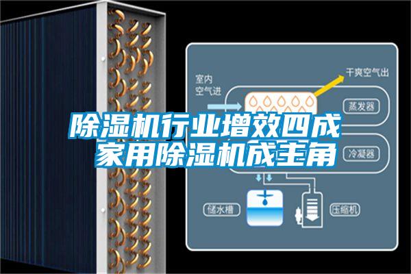 除湿机行业增效四成 家用除湿机成主角
