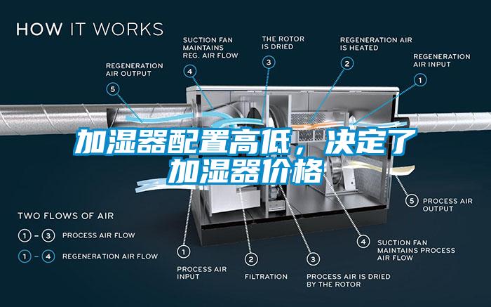 加湿器配置高低，决定了加湿器价格