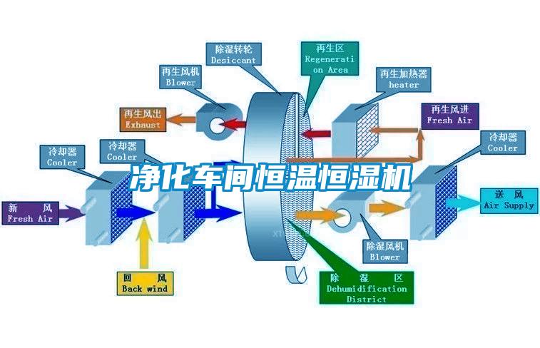 净化车间恒温恒湿机