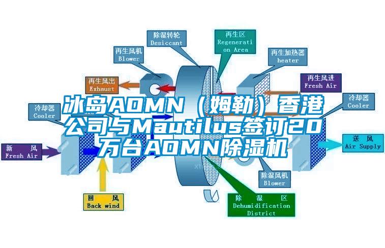 冰岛AOMN（姆勒）香港公司与Mautilus签订20万台AOMN除湿机