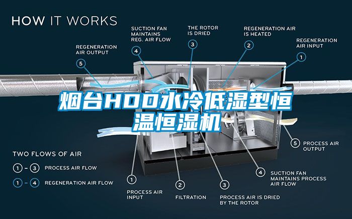 烟台HDD水冷低湿型恒温恒湿机