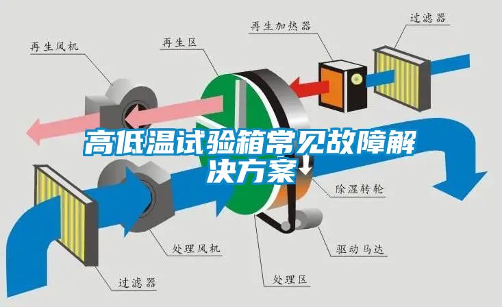 高低温试验箱常见故障解决方案