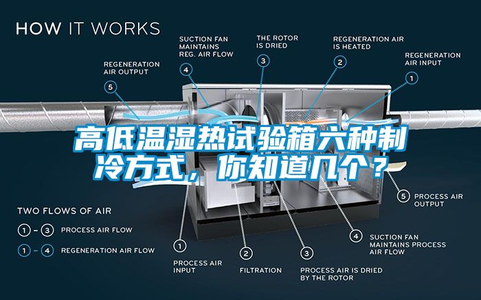 高低温湿热试验箱六种制冷方式，你知道几个？