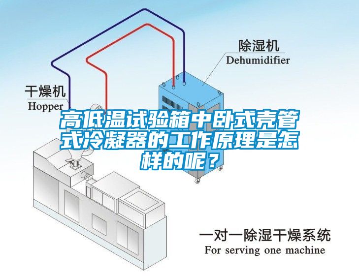 高低温试验箱中卧式壳管式冷凝器的工作原理是怎样的呢？
